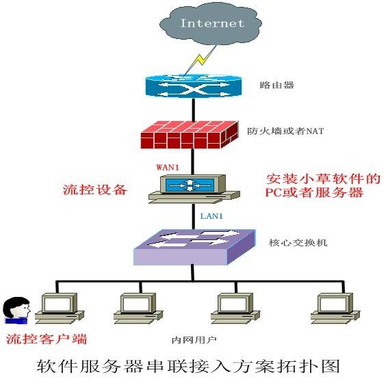 如何管理员工上网行为?员工上网行为管理系统