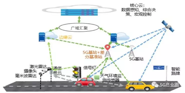 5G时代新型基础设施十大应用场景