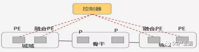 5G时代新型基础设施十大应用场景