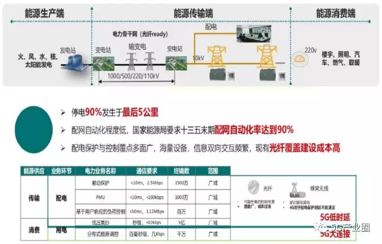 5G时代新型基础设施十大应用场景