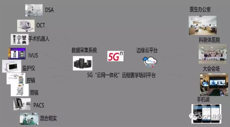 5G时代新型基础设施十大应用场景