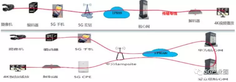 5G时代新型基础设施十大应用场景